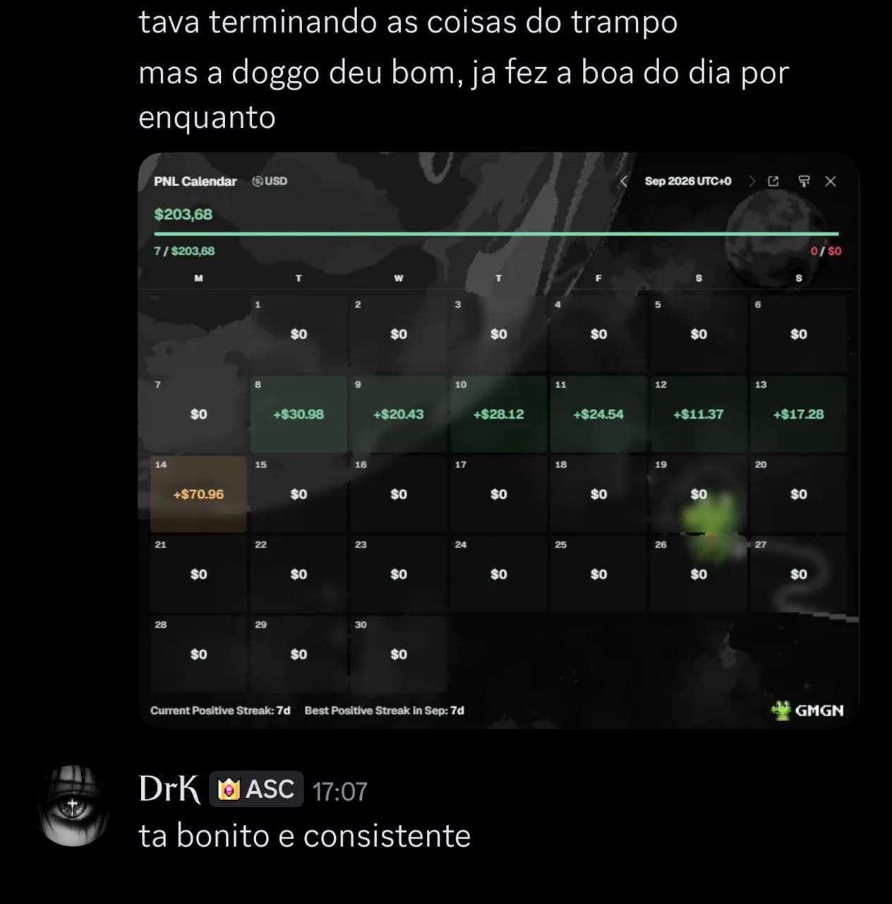 Print do aluno Doggo (aluno): $203.68. no mês · 7 dias seguidos no positivo